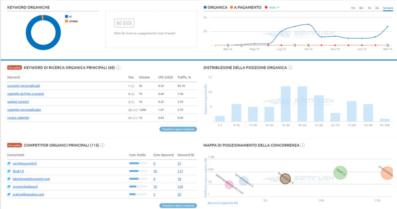 stats-semrush-fotocalamite