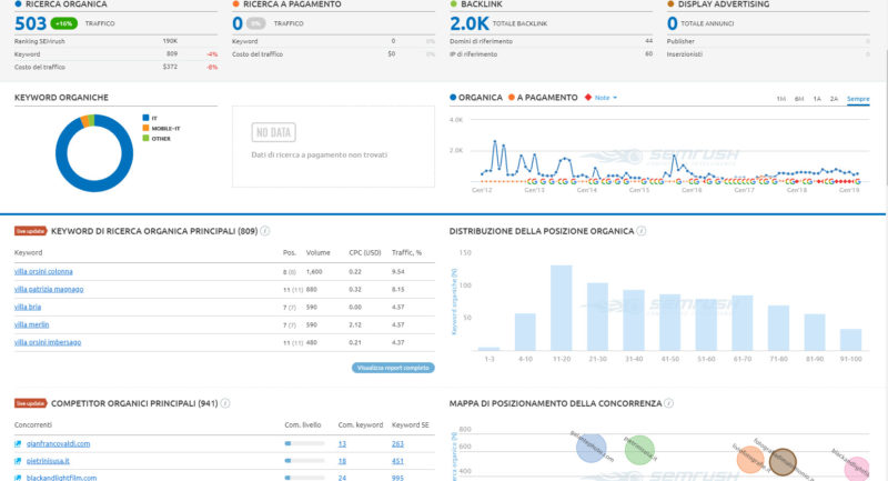 stats-semrush-fotografia